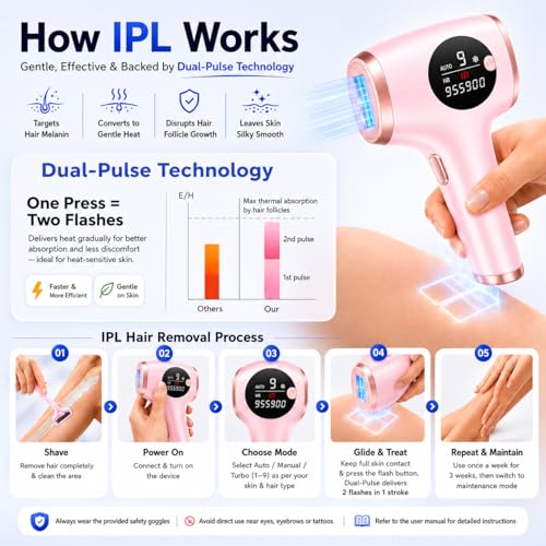 Image of Professional IPL Hair Removal Device for Women & Men | IceCool Painless Laser Hair Removal at Home | Permanent Hair Reduction for Face, Legs, Arms, Bikini & Underarms | 990K Flashes | (Rose Blush)
