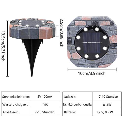 Compare Prices For Across All Amazon European Stores