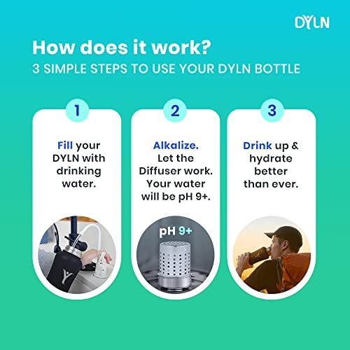 Dyln 40 Oz Alkaline Water Bottle | Creates Premium Water Up To 9+ Ph | Keeps Cold For 24 Hours | Vacuum Insulated 316 Stainless Steel | Wide Mouth Cap | Sage Green, 40 Oz (1.2 L) #TOP3
