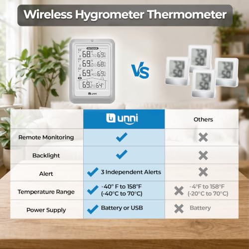 Weather Stations Indoor Outdoor Thermometer Wireless, 4.5 Inch Display Digital Hygrometer Thermometer Temperature Humidity Monitor with 330ft Range Sensor and Adjustable Backlight (White)