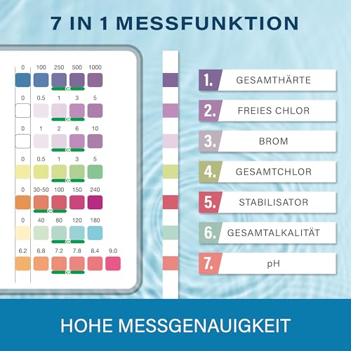 Veddelholzer Paski testowe 7 w 1 (150 sztuk) – pomiar wartości pH, wolnego chloru, bromu, całkowitej twardości, kwasu cyjanurowego i zasadowości