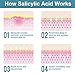 Salicylic Acid Powder (4.58 oz/130 g), Ultra Pure Cosmetic Grade Original Ingredients with no Additives, BHA Exfoliant for DIY Cleanser, Toner, Shampoo, Body Wash, Lotion