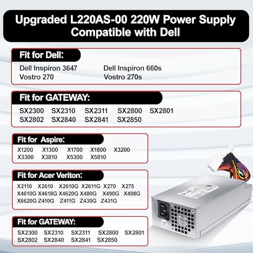 Fuente de alimentación LXun 220W reemplazo para Dell Inspiron miniatura 2