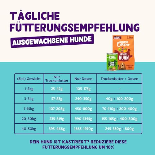 Edgard & Cooper Hundefutter, Trockenfutter für Hunde, (Huhn, 2.5kg), Getreidefrei, natürliche Zutaten und frisches Fleisch, voller essentieller Aminosäuren