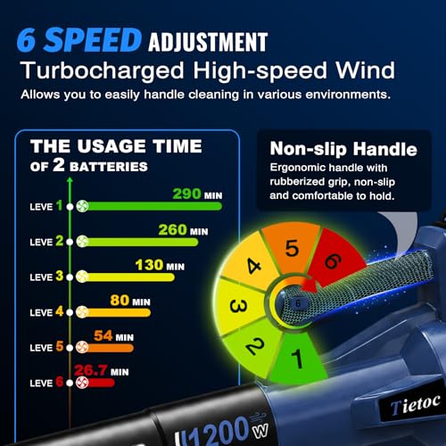 Image of Leaf Blower Cordless - Brushless Motor Electric Blower with 2 Batteries