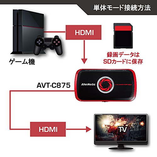 Avermediaのゲームキャプチャー Avt C875 分解組立レポ ゲーミング属