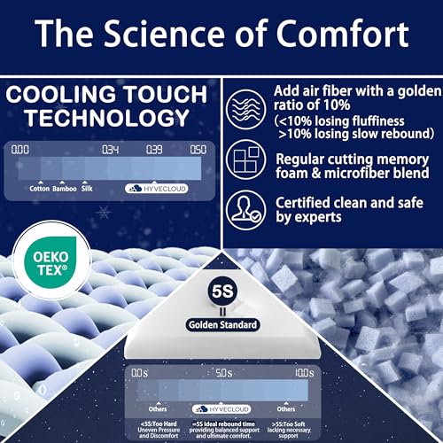 Image of Memory Foam Bed Pillow,Adaptive Pillows for Neck Pain Relief,Medium Firm Pillow for Side,Back,and Stomach Sleepers Keep Pressure Relief to Deep Sleep