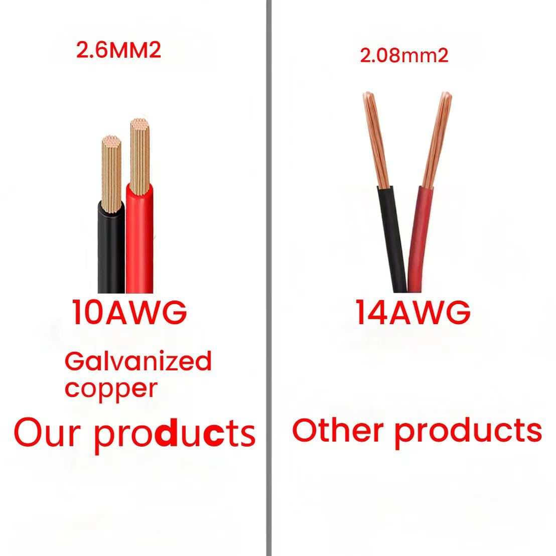Cavo di prolunga connettore SAE a EC5 da 10 AWG, con fusibile di protezione da 15 A per la sicurezza, adattatore SAE EC5, cavo per pannello solare per generatore solare centrale elettrica