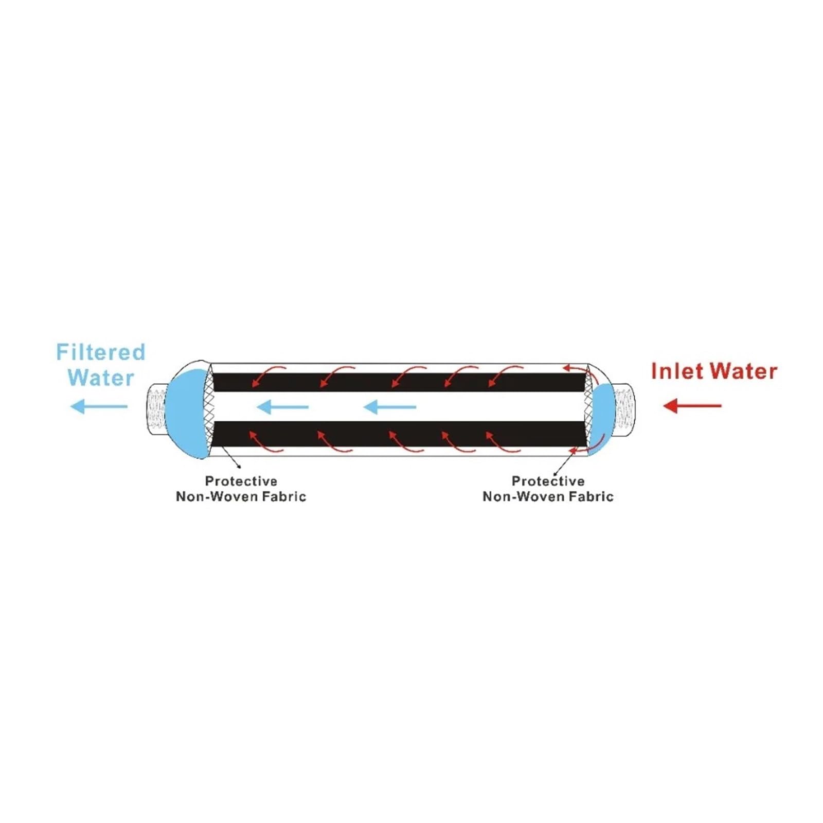 2 Stück Universal-Wasserfilter for Kühlschränke und Eisbereiter, Inline-Kokosnuss-Kohlenstoffblock, 2000 Gallonen, 2" Außendurchmesser x 10" Länge, 1/4" Innengewinde