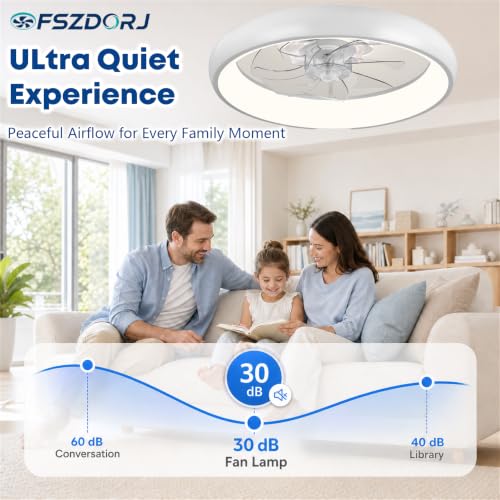 Fszdorj 20'' Ceiling Fan with Light and Remote,White Low profile Fandelier by Fszdorj - Used condition - Image 6