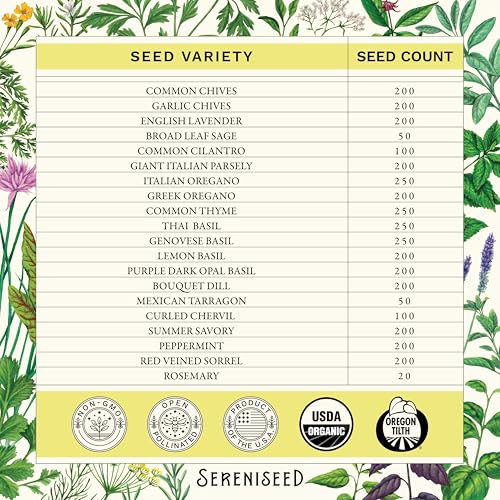 Image of Sereniseed Certified Organic Herb Seeds (20-Pack) - Non GMO, Heirloom - Seed Starting Video - Basil, Cilantro, Oregano, Thyme, Parsley, Lavender, Chives, Sage, Dill Seeds for Indoor & Outdoor Planting