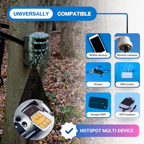 Wave Connect Prepaid Usa Sim Card, 400Mb/30 Day, 4G Lte & 5G On Verizon, T Mobile & Att, Data Only Sim Card For Unlocked Iot Device, Compatible With Cell Phones thumb #2