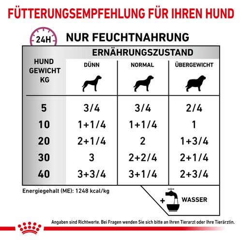Royal Canin Cardiac | 12 x 410 g | Diät - Alleinfuttermittel für ausgewachsene Hunde | Kann zur Unterstützung der Herzfunktion bei chronischer Herzinsuffizienz beitragen | Mousse