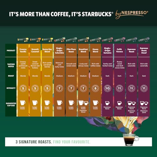 Image of STARBUCKS Pike Place Roast Nespresso Capsules, 10 Capsules