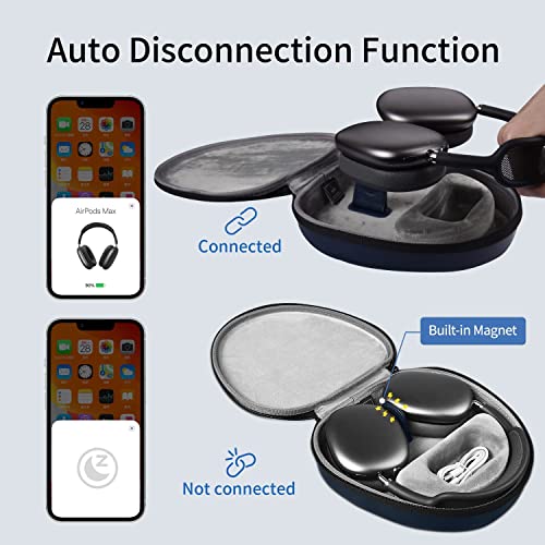 Wiwu Airpods Max Case With Sleep Mode, Upgraded Smart Case For Headphones, Ultra-Slim Travel Carrying Case With Staying Power, Hard Shell Storage Bag (Blue) #TOP1