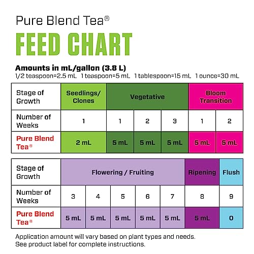 Botanicare Pure Blend Tea, Nutriente Líquido 1 gal miniatura 6