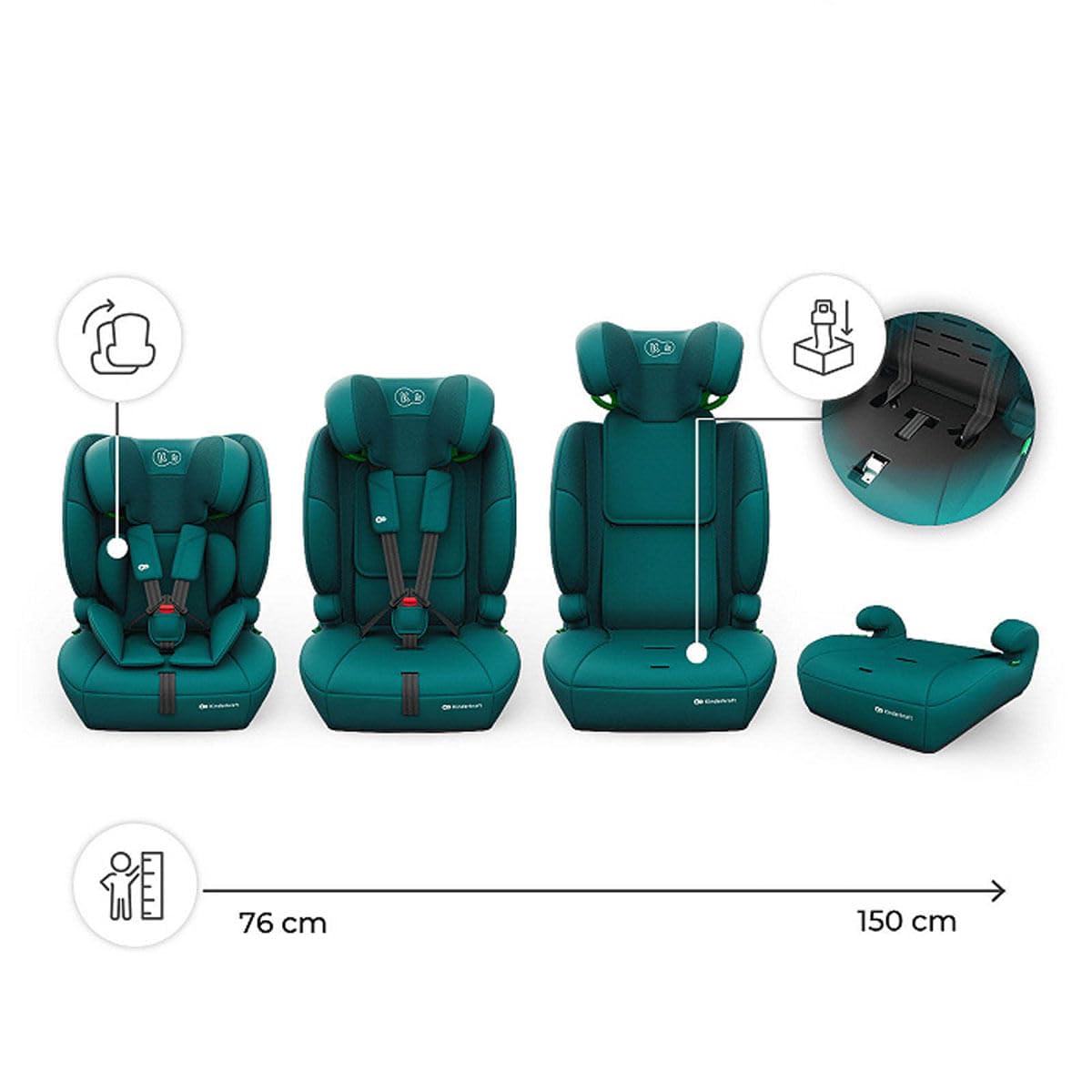 Silla coche Comfort UP 2 Plus 76-150 Green