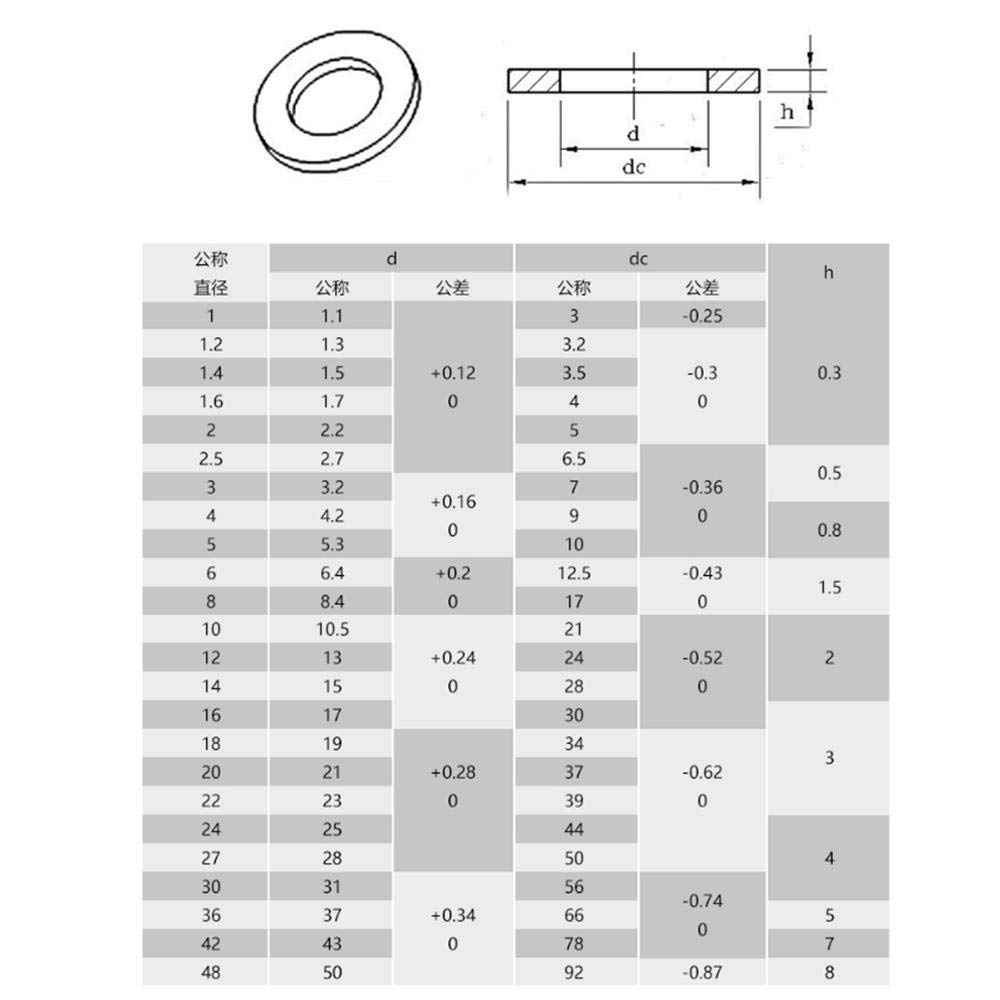 Nylon Spacers/ Standoff Washers M5 M6 M8 M10 Height 3- 30mm