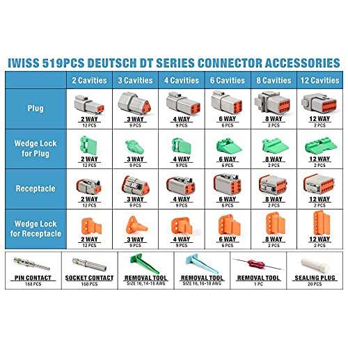 Iwiss Deutsch Dt Connector Kit In 2,3,4,6,8,12 Pin Way, Ip67 Rated Gray Waterproof Housing, Deutsch Size 16 Solid Contacts, Dt Connector Removal Tool, Automotive Electrical Connectors 519 Pieces #TOP1