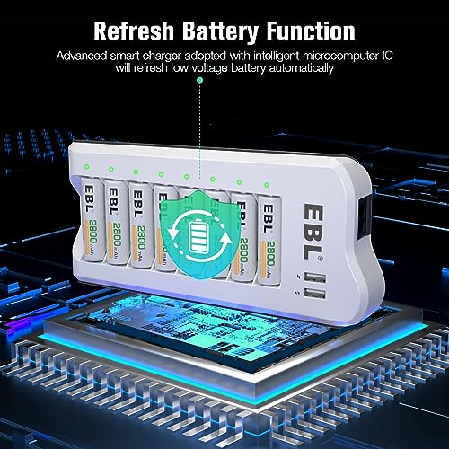 image for EBL 1100mAh NiMH AAA Rechargeable Batteries (16 Pack) and Rechargeable