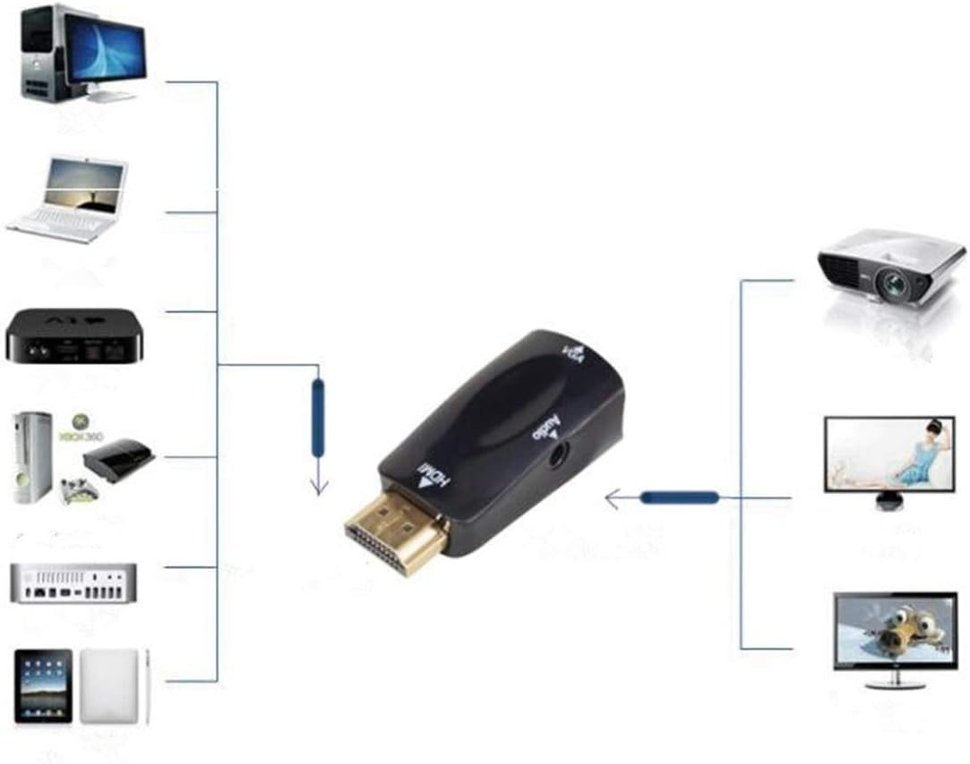 Flаѕh Sаlе HDMI to VGA Converter, 1080P 60Hz HDMI Male VGA Female Adapter with 3.5mm Audio Port for Computer PC Laptop Monitor Projector HDTV Digital Camera TV Box