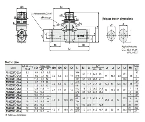 Vanne de régulation vitesse AS3002F compacte à raccord instantané - 5