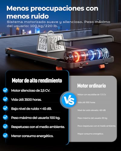 Walking Pad Mit Steigung 8%, Laufband Unter Dem Schreibtisch, Kleines & Mini Laufband FüR Zuhause,BüRo, 1-6 Km/H FitnessgeräTe FüR Zuhause Mit Neigungsfunktion Und Kompakt-Design Walkpad