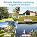 Wireless Weather Station with Outdoor Sensor, 10-in-1 Wind Speed and Rain Gauge, Temperature Humidity Monitor, Barometer Weather Forecast, Calendar and Alarm Clock, LCD Display for Home, Solar Power