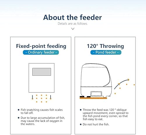 Miniatura 6 de Alimentador de peces solar/batería de 10L - Alimentador automático de estanque de gran angular de 120°, 1.76-49.38 oz/día ajustable, resistente a la