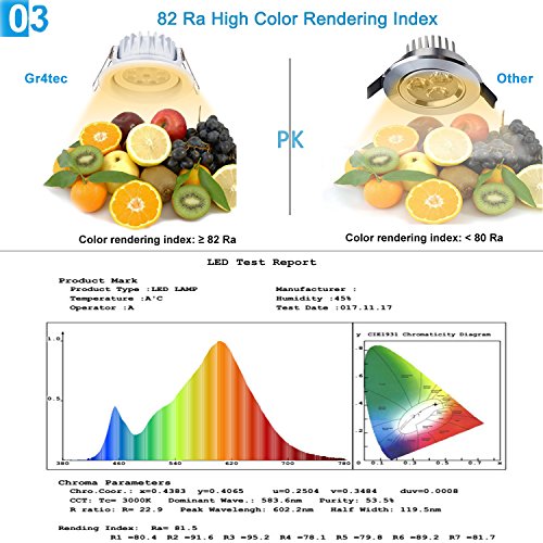 Gr4tec 6 x LED Faretti da Soffitto Lampade da