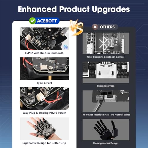 ESP32 Motion-Sensing Glove Supports Arduino, ACECode & Python,DIY Robotic Mechanical Hand STEM Toy Starter Kit Five Fingers Arm for Robot Kit Control, Science/Coding/Programming Set - Image 4