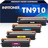 INFITONER