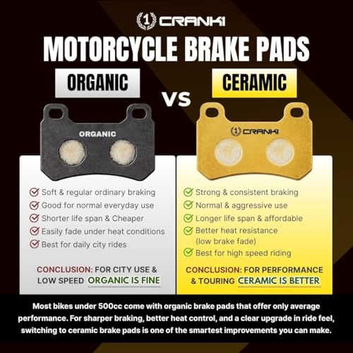 Image of Ceramic Brake Pads Compatible For Benelli Imperiale 400 | Rear | CRM371 | 1 Set | Smooth Braking | Heat Resistant | Long Life | Disc Friendly