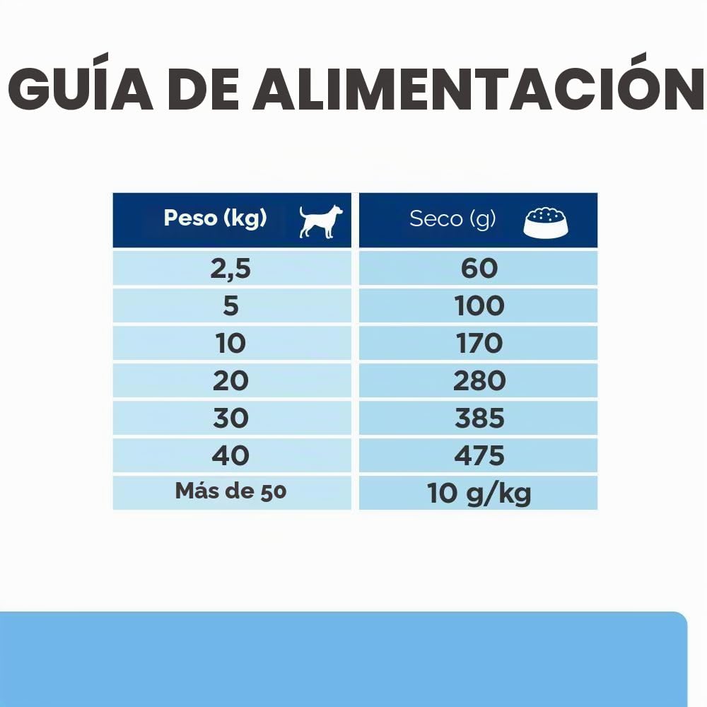 Hill's Canine Derm Defense Comida para Perros - 5000 gr