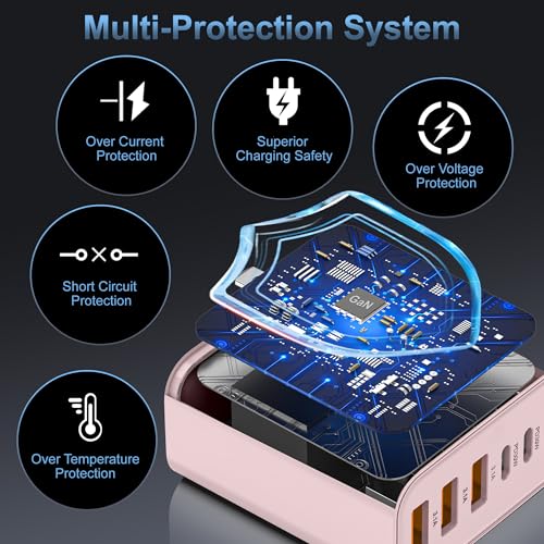 Image of 65W USB C Charger Block,6-Port Multi Device Fast Charger PD QC Wall Adapter | GaN technology saves space and reduces heat,ideal for home,office,travel,wide compatibility for iphone and USBC devices(Pink