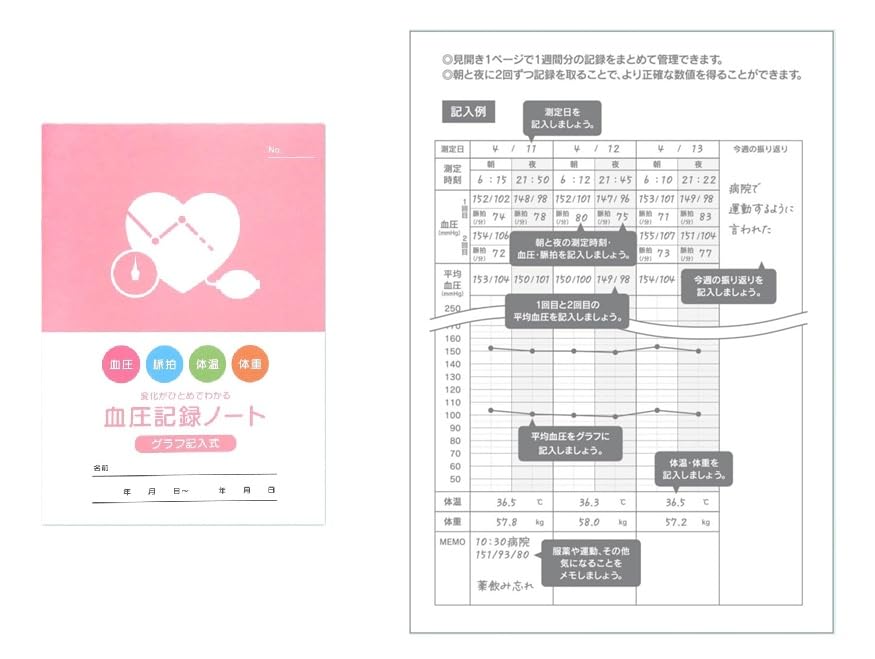専用⭐︎一人で学べる脈診習熟ノート 上下　圧へのこだわり　計3冊 Amazon | 血圧記録ノート(A5ピンク) 朝と夜1日2回の記録(血圧 脈拍