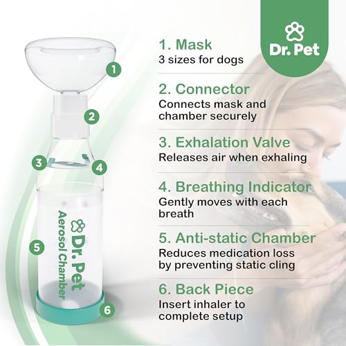 Image of Dog Aerosol Chamber (3 Masks) - Canine Inhaler Spacer for Dogs - Includes 3 Masks to Fit All Dogs (Premium Quality)