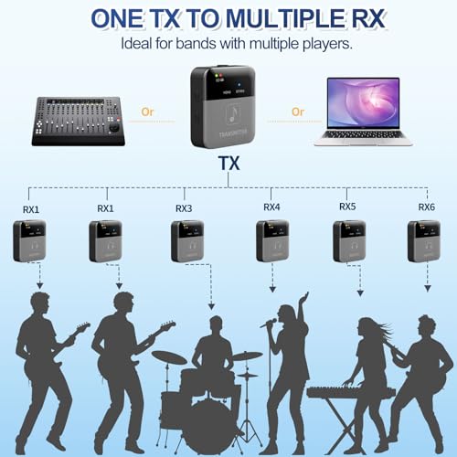 SINWE P12 Wireless in Ear Monitor System, 2.4GHz Wireless IEM System - 24bit/48kHz HD OTG Monitoring, Auto-Pairing Transmitter & Beltpack Receiver for Live Stage, Church, Studio