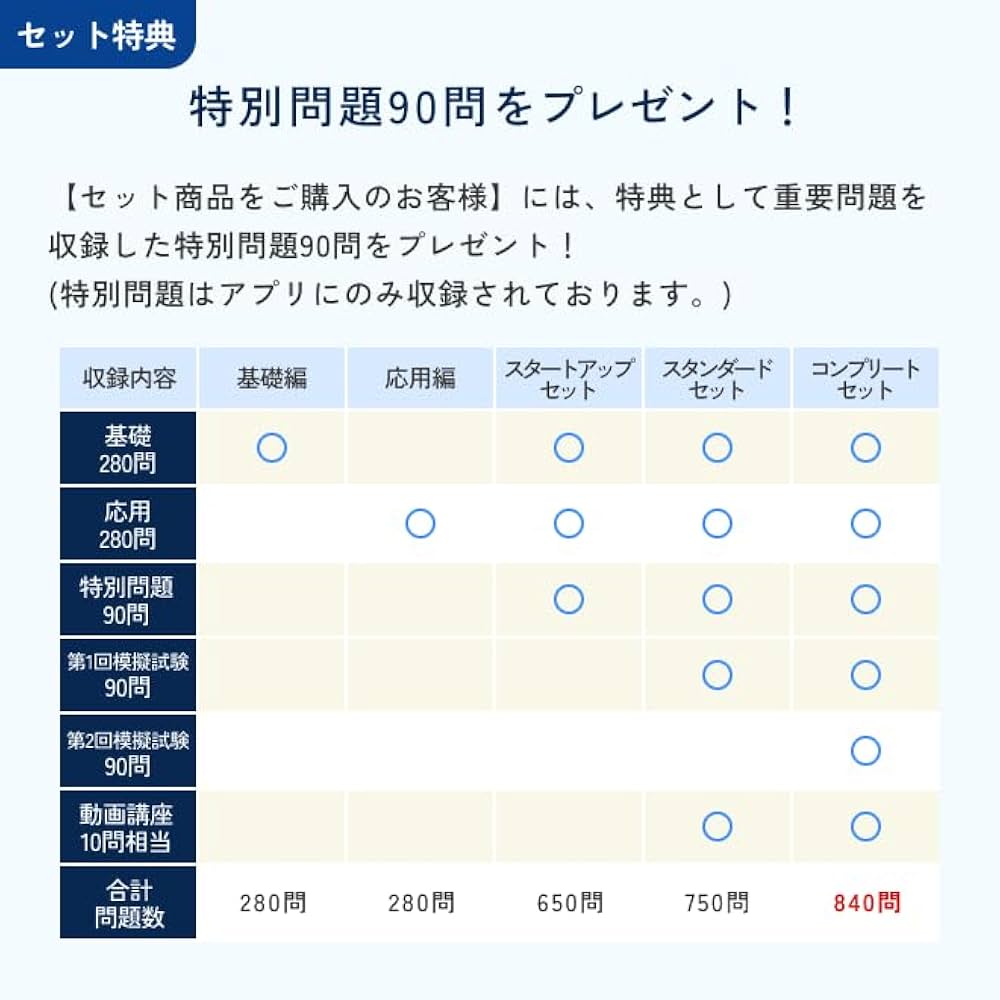 Amazon.co.jp: 2025年度版 終末期ケア専門士スタートアップ
