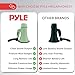 Pyle 20W Megaphone Bullhorn - Portable, Automatic Siren & Adjustable Volume,Projection Range Up to 400 Square Yards, Aux Input, Talk, Siren, Music, Whistle, & Record, Shoulder Strap (Green)