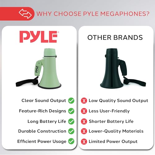 Pyle 20W Megaphone Bullhorn - Portable, Automatic Siren & Adjustable Volume,Projection Range Up to 400 Square Yards, Aux Input, Talk, Siren, Music, Whistle, & Record, Shoulder Strap (Green) by Pyle - Image 4