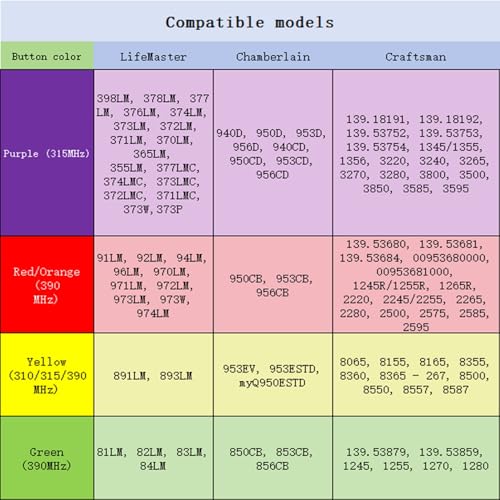 Comparativas de Control remoto chamberlain los más recomendados. 8 Imagen adicional