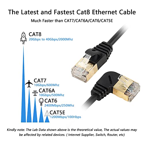 SinLoon RJ45 Cat8 Ethernet Cable - Image 2