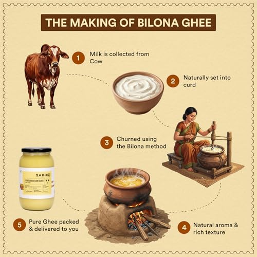 Image of BAROSI Cultured Desi Cow Ghee 1 Litre | Traditional Bilona Method | Curd Churned Danedar Ghee | Lab Tested | Grass-Fed Desi Cow | Pure, Natural, Aromatic | Shudh Cow Ghee | Glass Jar(1000ml)