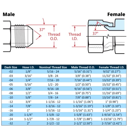 Image of 1-1 /4 inch Hose x 1-1 /4 inch JIC 37 Female 90 Hydraulic Hose End Elbow Crimp Fitting | FJX90-20-20