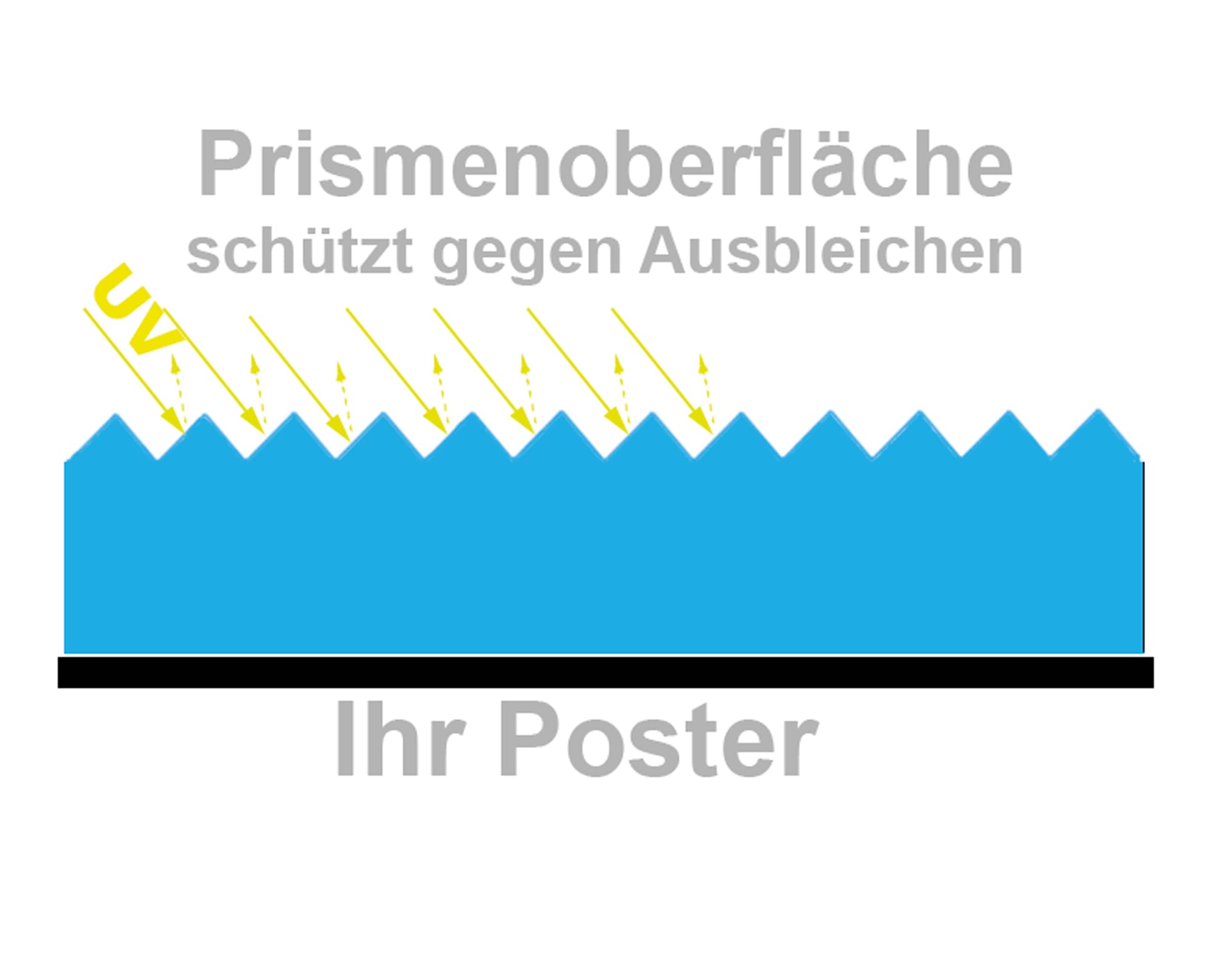 2 Stück Premium Ersatz-Schutzfolie für DIN A1 – Antireflex, UV-beständig, 0,5 mm stark – glasklar, wetterfest – Ersatzfolie für Kundenstopper & Prospektständer