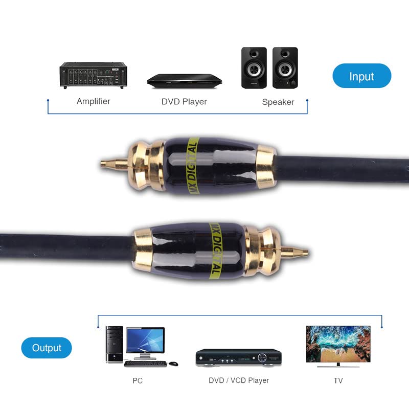 Image of MX RCA Cable 2RCA Male to 2RCA Stereo Audio Cable Gold Plated Adapter Dual Shielded for Home Theater Amplifier Hi-Fi System Car Sound Speaker PARENT (rca male to rca male with Locking System, 5 METER)