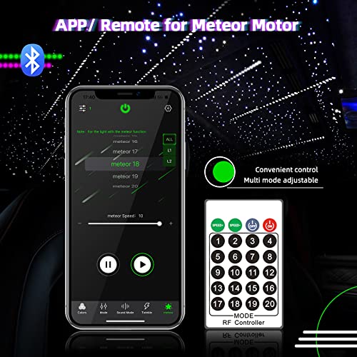 Image of Meteor 3W 96pcs*0.03in*9.8ft Fiber Optic Lights Kit, 12LEDs Starlight Headliner Kit with Bluetooth APP /Remote Control+DC Power Splitter Cable for Car Roof /Home (Shooting Star Effect only)