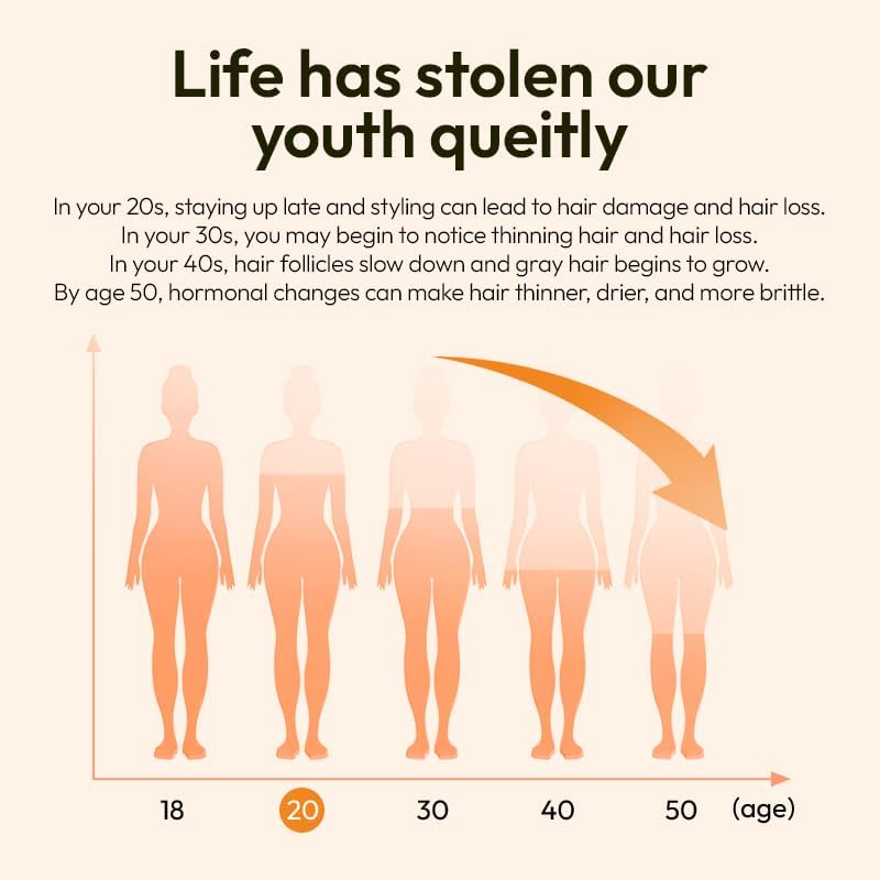 Miniatura 8 de Biotina 10000 mcg con zinc, vitamina C y pantotenato de calcio  Apoya el crecimiento saludable del cabello, uñas fuertes y piel brillante para