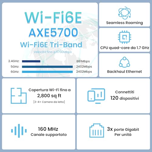 Tenda MX21Pro(2 Pack) Wi-Fi 6E Tri-Band AXE5700 per tutta la casa, Supporta 6G, copertura fino a 2,800 sq ft, 7 antenne, porte Gigabit LAN/WAN* 3, Alexa, roaming continuo, 8K, VR HD - Immagine 1